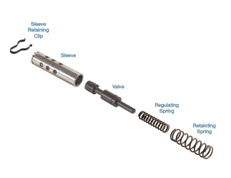 Sonnax 72854-01K 4T80E AFL Valve Kit