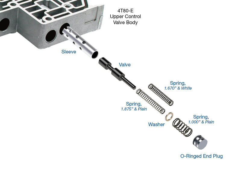 4T80E TCC Regulator Valve Kit | Sonnax