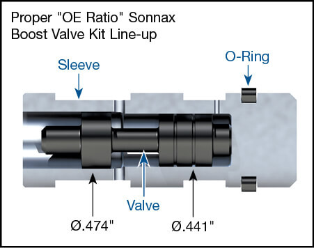 5L40E 5L50E Boost Valve Kit | Sonnax | .474'' & .441'' OE Spools