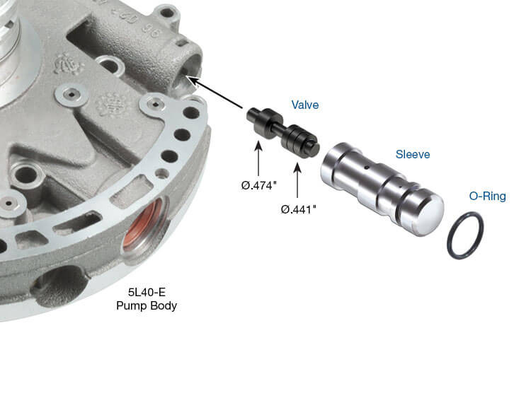 Sonnax 55209-04K 5L40E 5L50E Boost Valve Kit - kit contents