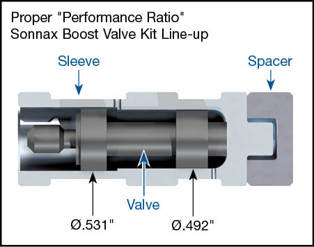 5L40E 5L50E Boost Valve Kit | Sonnax | .531'' & .492'' Valve Spools