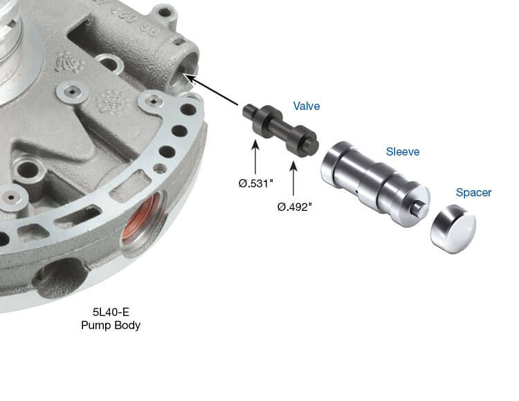 Sonnax 55209-01K 5L40E 5L50E Boost Valve Kit - kit contents
