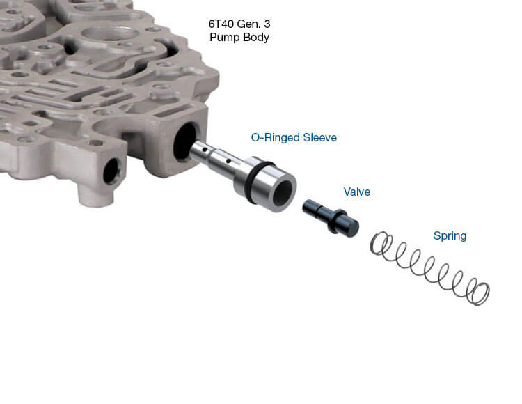 6T31 6T35 6T40 6T41 6T46 6T51 Lube On Demand Valve Kit | Sonnax | GEN-3