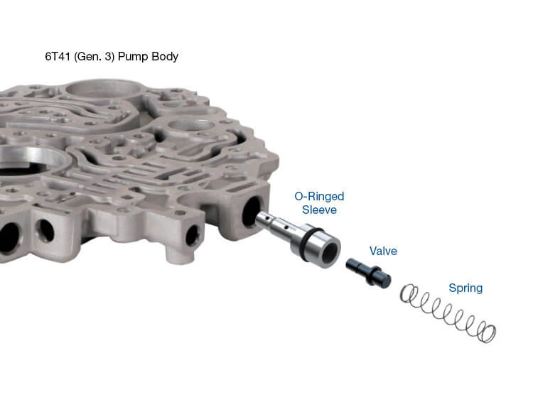 6T31 6T35 6T40 6T41 6T46 6T51 Lube On Demand Valve Kit | Sonnax | GEN-3