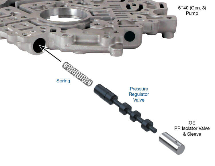 6T31 6T35 6T40 6T41 6T46 6T51 Pressure Regulator Valve Kit | Sonnax | GEN-3
