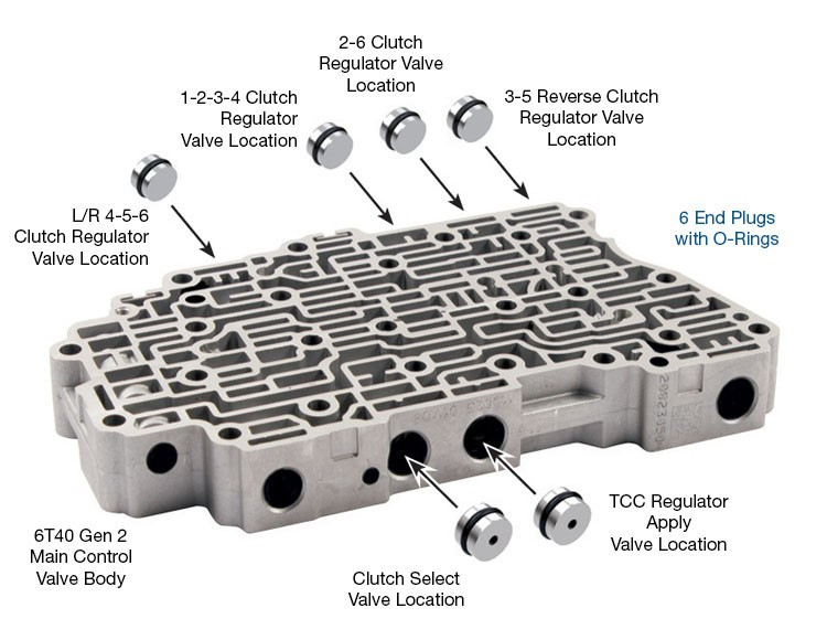Sonnax 144510-14K 6T30 6T31 6T35 6T40 6T41 6T45 6T46 6T50 6T51 O-Ringed End Plug Kit - kit contents