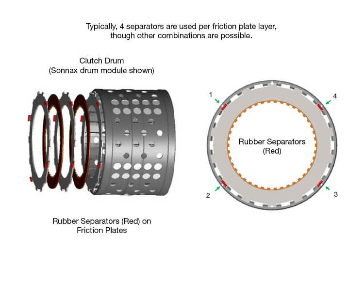 TH400 Rubber Clutch Separator | Sonnax | Use w/ 0.060'' Clutches | 70-Pack