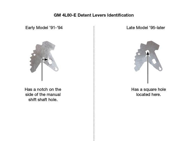 4L80E Manual Shift Shaft Kit | Sonnax | Short Version