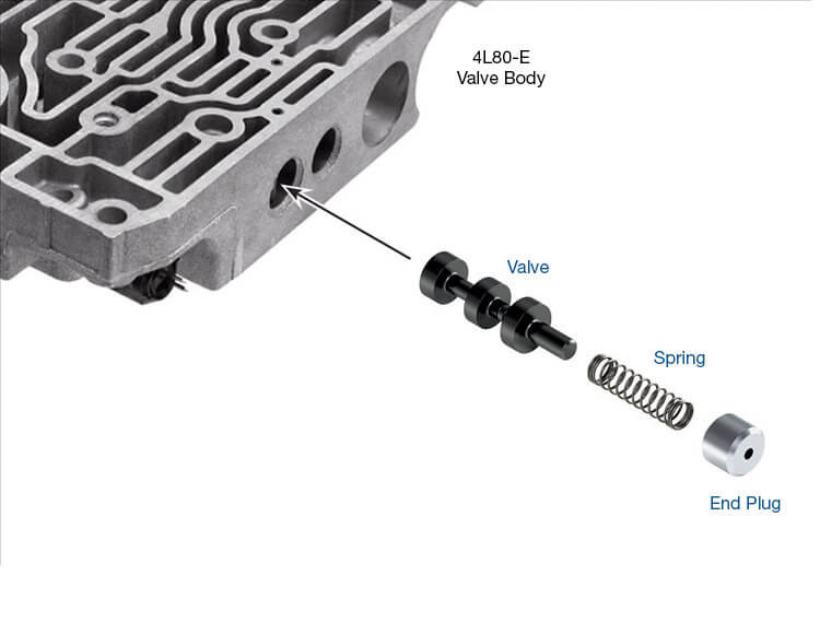 4L80E Oversized Accumulator Control Valve Kit | Sonnax