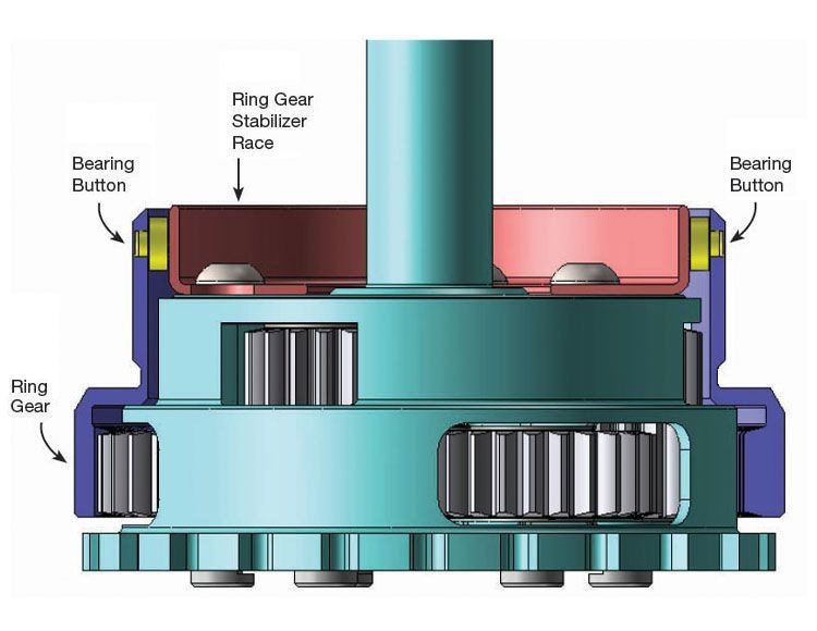 Powerglide Ring Gear Stabilizer Kit | Sonnax | 1.80 & 1.69 Ratio