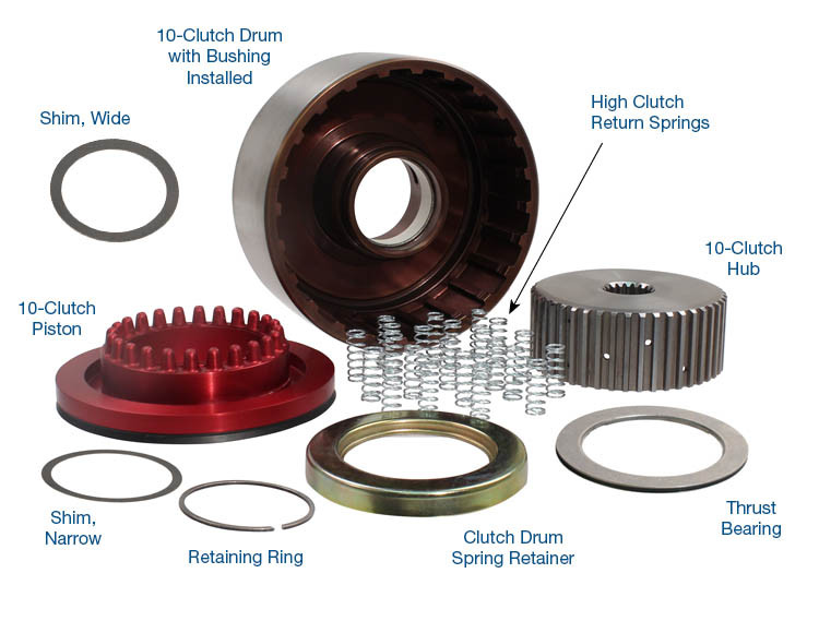 Sonnax 28756-25K Powerglide Smart-Tech® 10-Clutch Drum Kit - kit contents