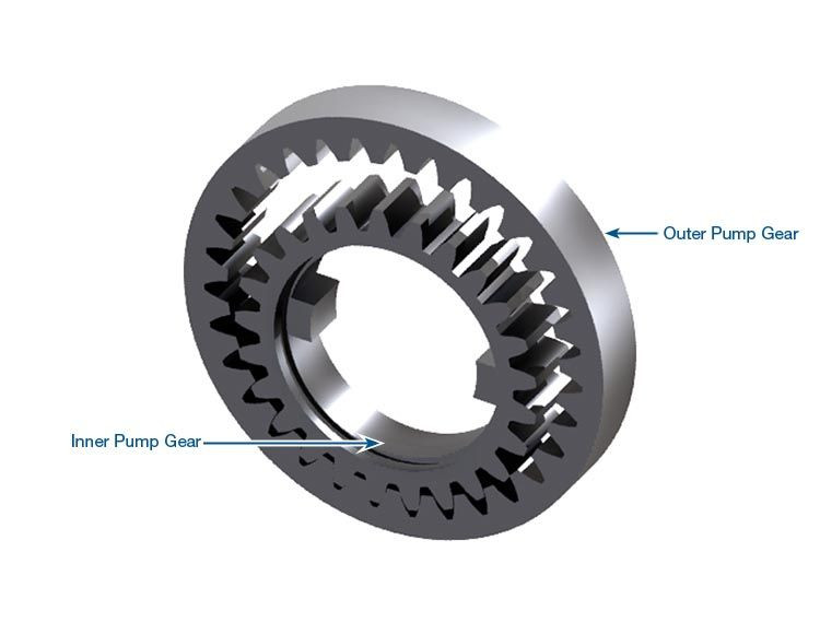 Powerglide Pump Gear Set | Sonanx | OE