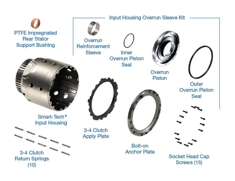 Sonnax 77733-06KA 700R4 4L60E 4L65E 4L70E Smart-Tech® Input Housing Kit w/o Shaft - kit contents