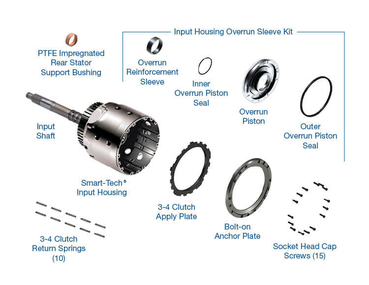 Sonnax 77733-10KB 700R4 4L60E 4L65E 4L70E Smart-Tech® Input Housing Kit w/ Shaft - kit contents