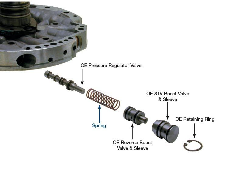 Sonnax 77917-08 700R4 200-4R Elevated Pressure Main Pressure Regulator Spring - kit contents