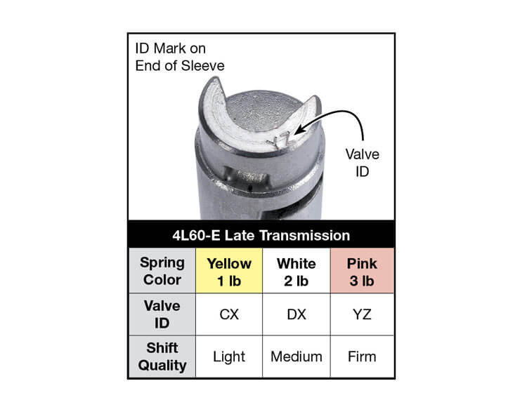 4L60E 4L65E 4L70E Accumulator Valve Train Kit | Sonnax | CX DX YZ Codes Only