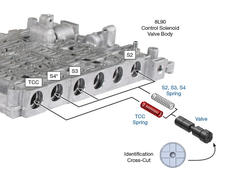Sonnax 154740-43K 8L45 8L90 Oversized S2 S3 S4 TCC Clutch Control Valve Kit - kit contents