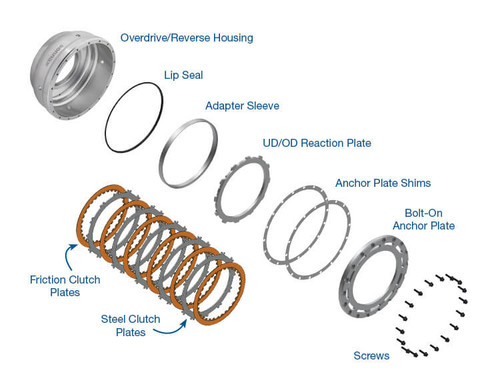 Sonnax 72960-18K 68RFE 66RFE 65RFE 5-45RFE 45RFE Smart-Tech® Overdrive Clutch Housing Kit