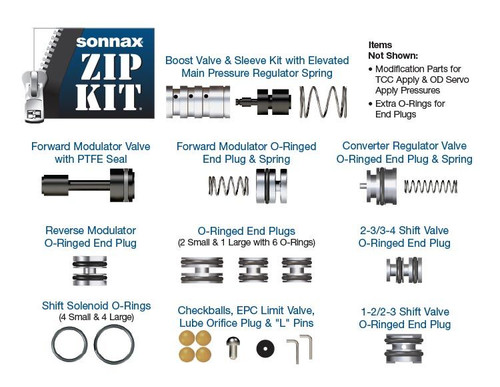 ri-naページ 4R44E 4R55E 5R44E 5R55E Sonnax Performance Zip Kit - Global