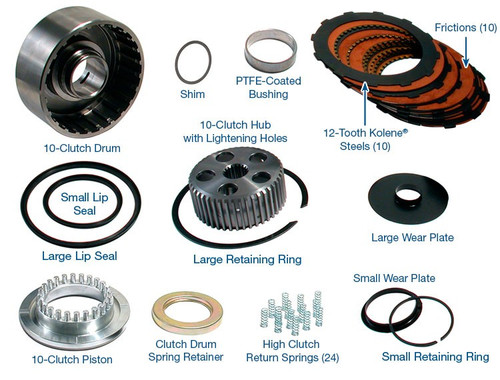 Sonnax 28756-01K Powerglide 10-Clutch Drum Kit