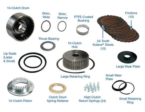 Powerglide 10-Clutch Drum w/ Bearing Kit by Sonnax