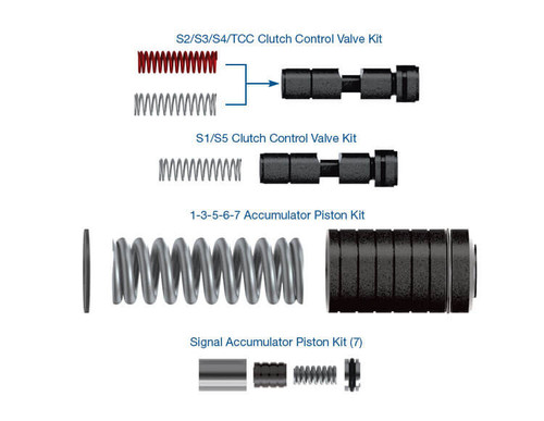 8L90 8L45 Shift Zip Kit®