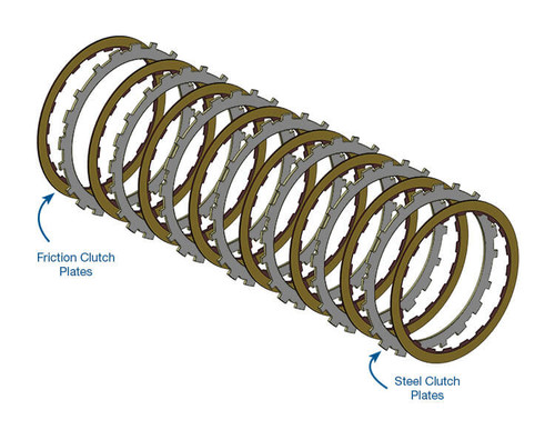 700R4 4L60E 4L65E 4L70E Smart Tech Clutch Kit - Sonnax