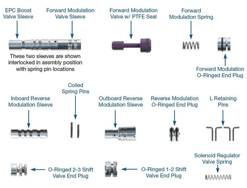 4R44E 4R55E 5R44E 5R55E EPC & Engagement Control Kit | Sonnax