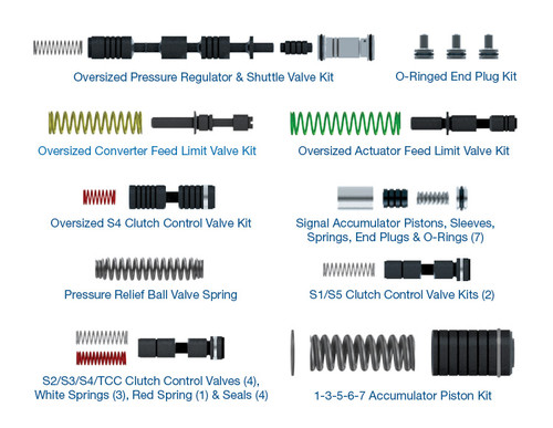 8L45 8L90 The Sure Cure® Kit | Sonnax