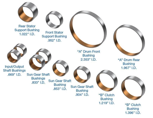 Sonnax 95030-19K 6HP19 6HP21 Bushing Kit
