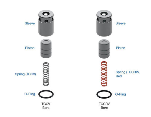 Sonnax 168740-11K UA80E UA80F UB80E UB80F TCCRV & TCCV Damper Kit