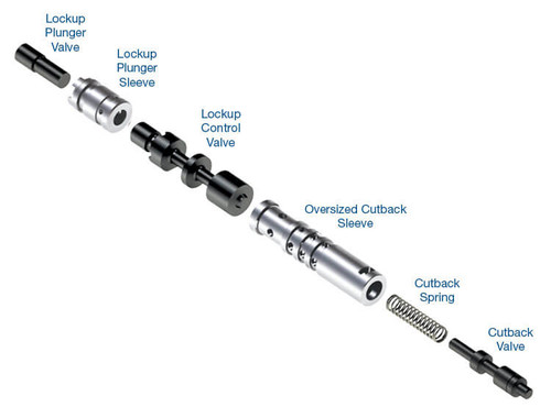 450-43LE Oversized Lockup Control Valve & Cutback Valve Kit
