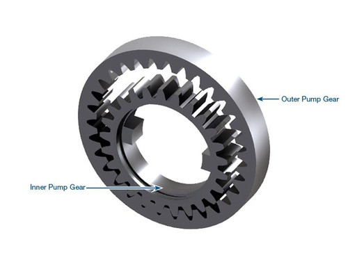 Powerglide Pump Gear Set | Sonanx | OE