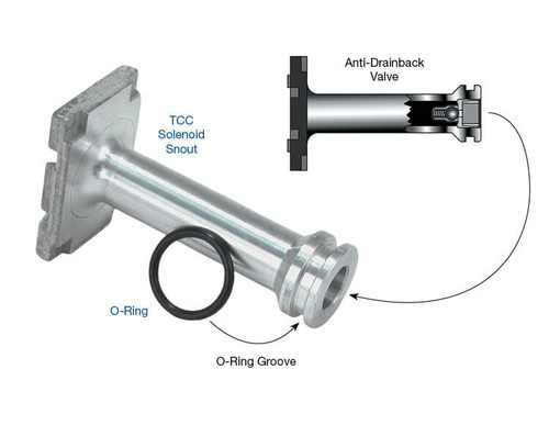 4L60E 4L65E 4L70E TCC Solenoid Snout Kit | Sonnax | 1997-UP w/ PWM
