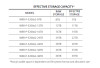 Hanwha Vision WAVE Recording Server (Linux OS), WRR-P-E200L3-36TB