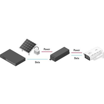 AXIS Communications 30 W MIDSPAN AC/DC, 02208-001 AXIS Communications 30 W MIDSPAN AC/DC, 02208-001