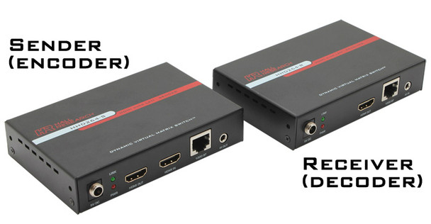 Hall Research HDMI Distribution & Switching over LAN (Sender), HHD264-S