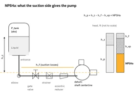 Hot Water and Thermal Fluid Service, Part 1B: NPSH, Cavitation and Thermal Growth