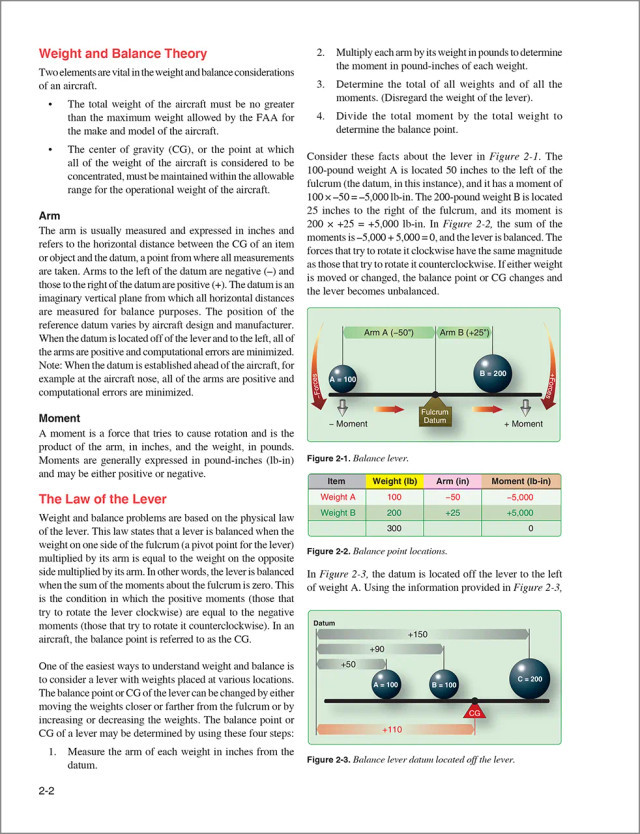 ASA Aircraft Weight and Balance Handbook