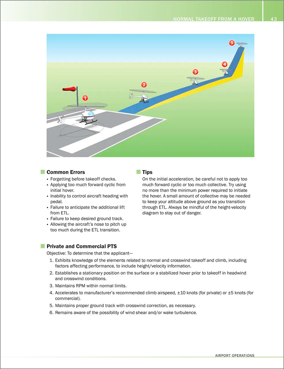 Helicopter Maneuvers Manual
