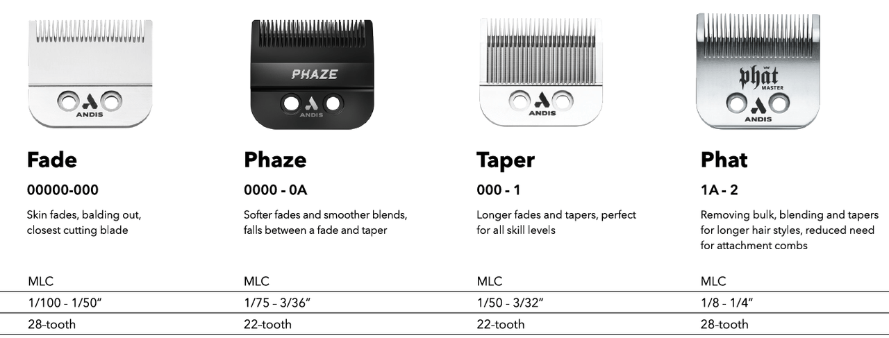 Andis Master Cordless Blade Ceramic