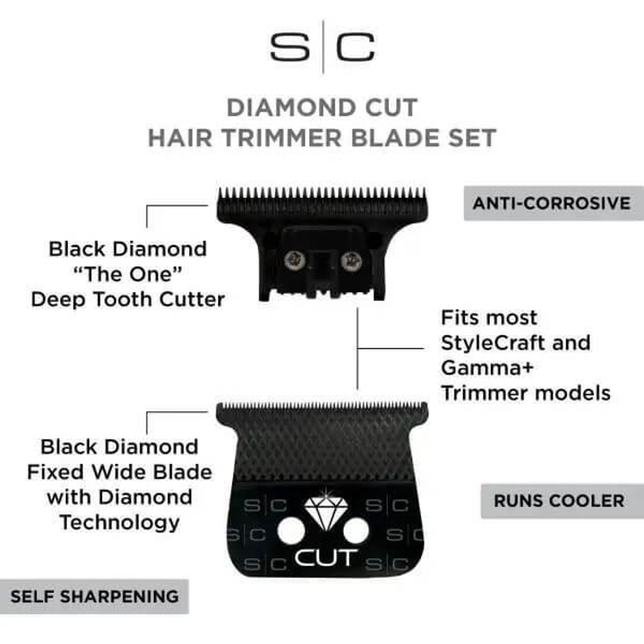 STYLECRAFT REPLACEMENT DIAMOND CUT FIXED BLACK DIAMOND DLC TRIMMER BLADE