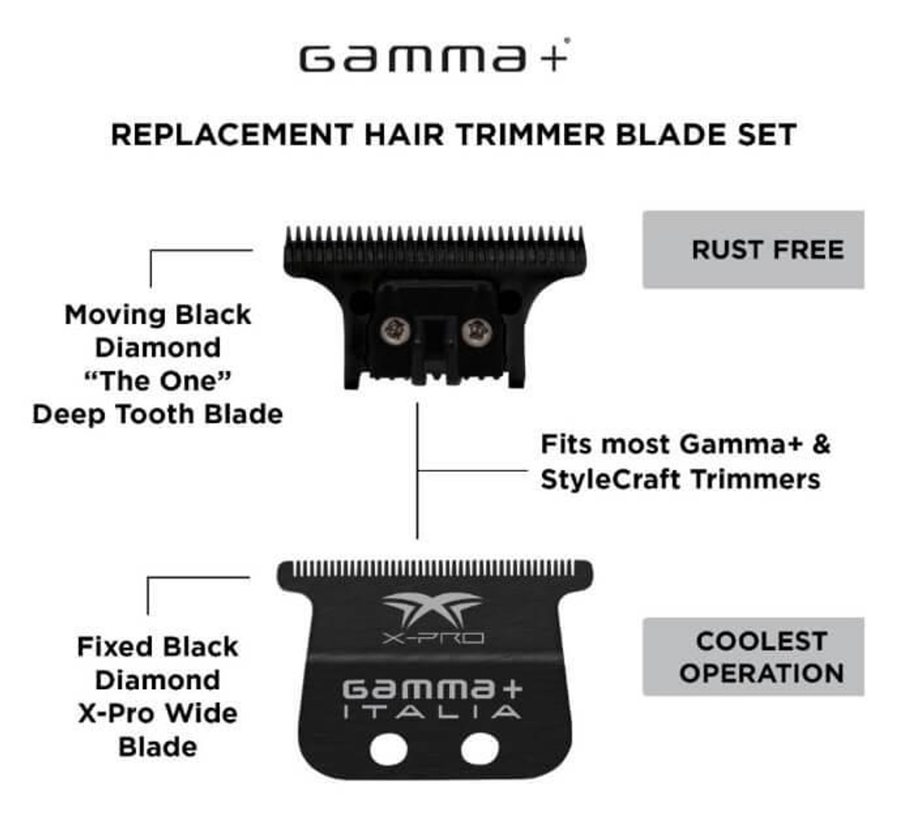Gamma+ Trimmer Blade X-Pro Complete "The One" Gamma+ Trimmer Blade X-Pro Complete "The One"