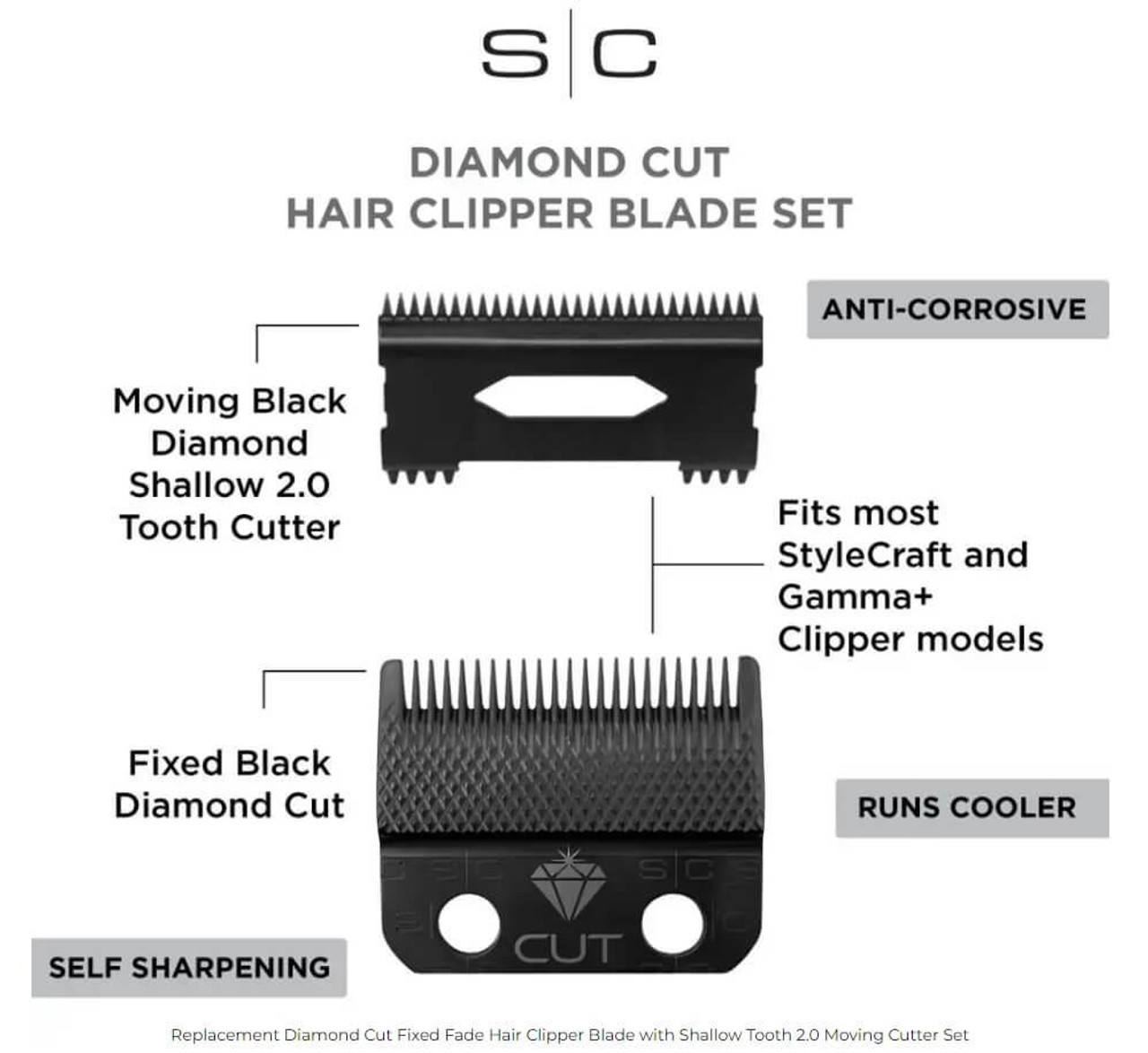 STYLECRAFT DIAMOND CUT BLADE SET WITH SHALLOW TOOTH 2.0 CUTTING BLADE STYLECRAFT DIAMOND CUT BLADE SET WITH SHALLOW TOOTH 2.0 CUTTING BLADE