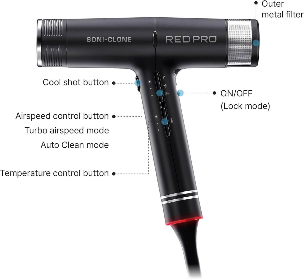 RED Pro Hair Dryer Soni-Clone 110,000 RPM High Speed Dryer