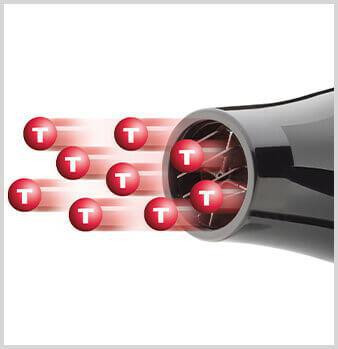 Gamma+ Absolute 2000 Dryer