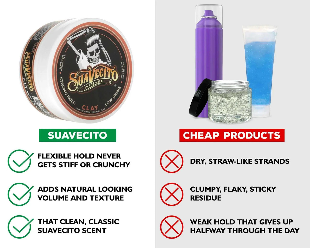 Suavecito Clay Pomade Strong, Low Shine