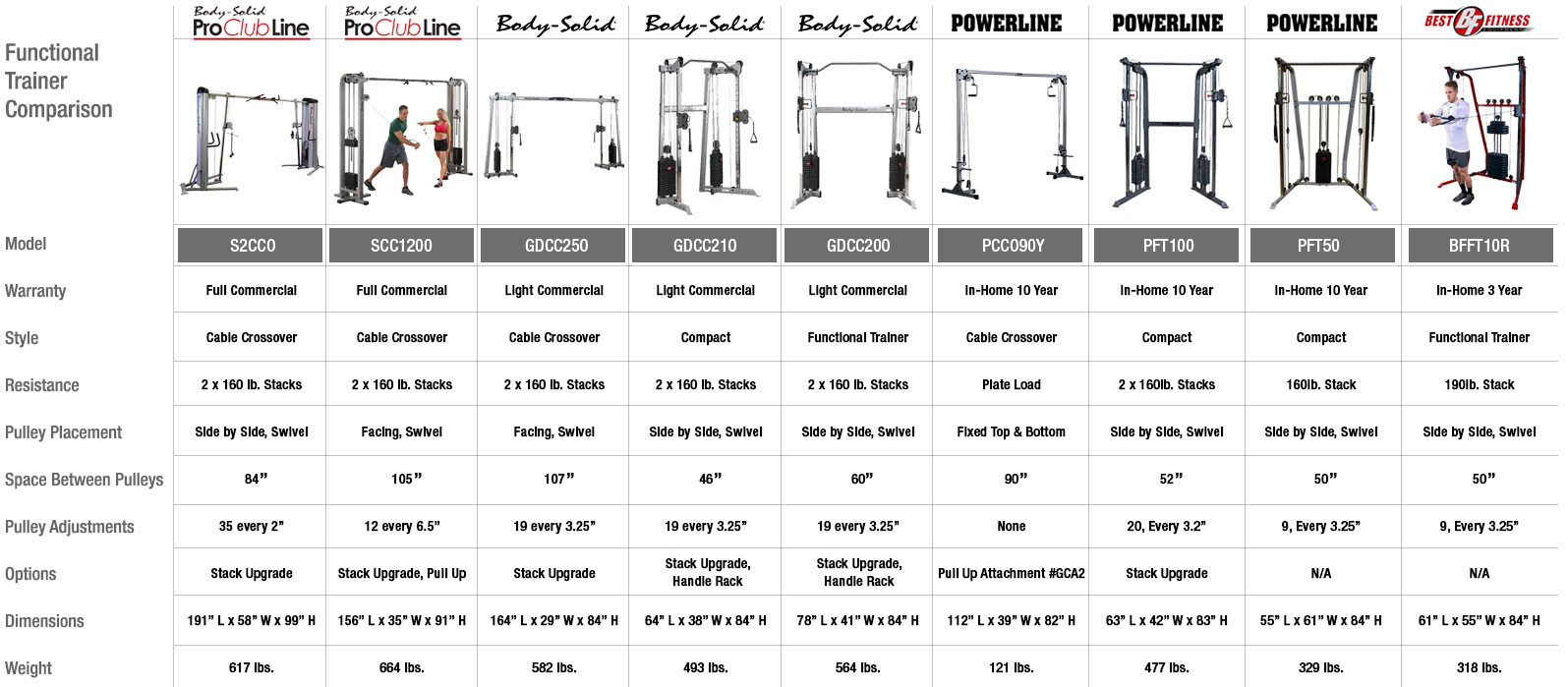 Powerline Cable Crossover PCCO90X - Functional Trainers