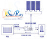 SunRay SolFlo1- Solar Variable Speed Pool Pump Sun Powered By SunRay