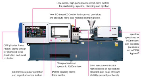 Direct-Drive All-Electrics, 20 U.S. Tons